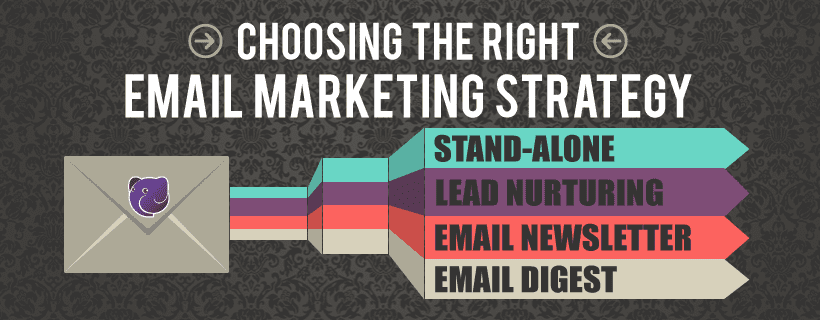 Email Marketing Strategy Blog Banner