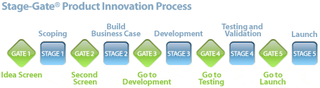 On The Move, Stage 3 Development