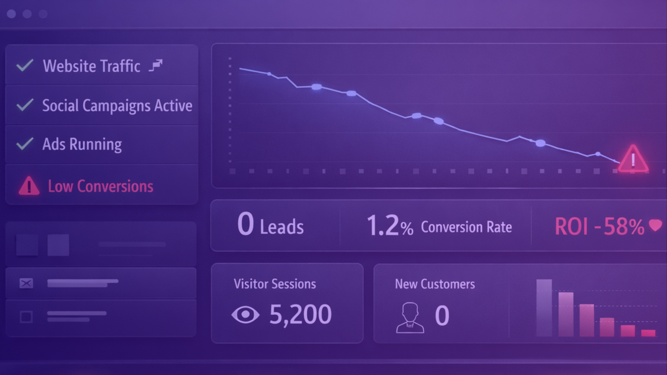 Dashboard that looks good but has bad results